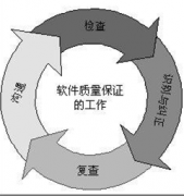 擔(dān)保公司軟件哪個(gè)好？