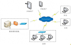 聽說中投保的擔(dān)保軟件不錯(cuò)，用過的說說怎么樣？