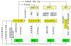 新公司上什么擔保業(yè)務(wù)系統(tǒng)好？