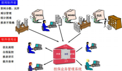 上個擔保業(yè)務(wù)系統(tǒng)大約得多少錢？