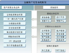 融資擔(dān)保和投資擔(dān)保有什么區(qū)別？