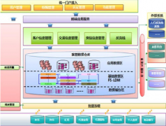 融資擔(dān)保的業(yè)務(wù)流程是怎樣的？