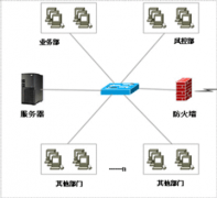 網(wǎng)絡(luò)P2P借貸系統(tǒng)、借貸軟件哪家的好一點？