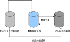 哪個公司做的P2P借貸系統(tǒng)，更好一些？