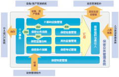 中國(guó)國(guó)內(nèi)有哪些專業(yè)和優(yōu)秀的工單管理系統(tǒng)？