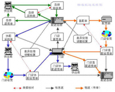 如何通過(guò)派工單進(jìn)行有效管理？