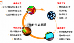 工單管理哪個好？