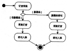 車間派工單怎么做？誰有?。?>
            </a>
        </div>
        <h4 class=
