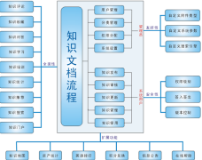 KF5幫助臺/事務(wù)工單系統(tǒng)好不好用啊？