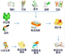 家裝工程管理如何準(zhǔn)確有效的派工單？