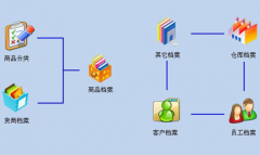 家裝工程管理怎樣進(jìn)行分包管理，怎樣有效的派工單？
