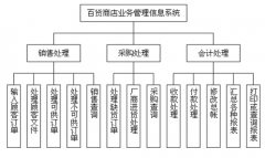 供應商管理系統(tǒng)是如何管理供應商的?