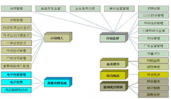 供應商管理系統(tǒng)能否管理供應商質量？
