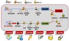有沒適合超實用的供應商管理系統(tǒng)？