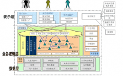 現(xiàn)在的供應商管理系統(tǒng)有哪些牌子?