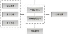有用過(guò)目標(biāo)管理軟件的嗎？(用過(guò)的)