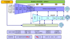 誰(shuí)知道免費(fèi)的個(gè)人目標(biāo)管理軟件？