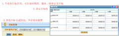 求好用的目標(biāo)管理軟件？