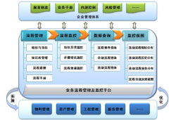 業(yè)務(wù)管理系統(tǒng)專業(yè)版的產(chǎn)品功能模塊有哪些？