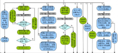 請問業(yè)務管理系統(tǒng)如何選擇呢？