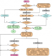 有沒有好用又便宜的業(yè)務流程管理系統(tǒng)？