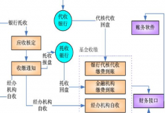 業(yè)務流程管理軟件，選擇家最好？