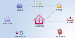 管理信息系統(tǒng)在企業(yè)中的作用和地位！