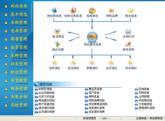 管理信息系統(tǒng)與企業(yè)業(yè)務流程、組織結(jié)構(gòu)的關(guān)系？