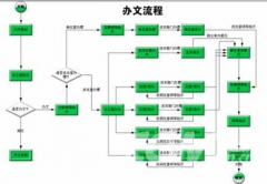 協(xié)同OA軟件哪里有誰知道？