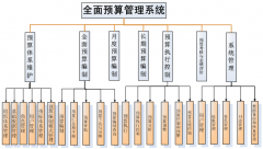 企業(yè)預(yù)算管理軟有什么好用的？