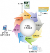 費用控制管理軟件，有好介紹嗎？