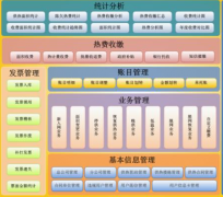 預(yù)算要學(xué)什么？預(yù)算軟件有哪些？