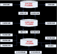 常用的電氣工程預算軟件有哪些？推薦幾個，謝謝！
