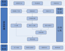 請問誰有出納免費的財務(wù)軟件？
