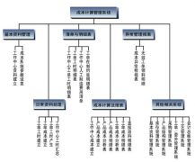 成本管理控制軟件哪個好？