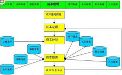幫忙推薦一款酒店餐飲成本管理軟件！