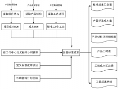 房地產(chǎn)成本管理軟件誰知道??？