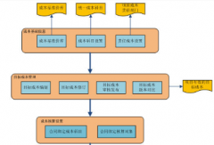 材料成本管理軟件有哪些？