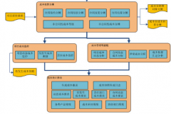 軟件項目成本管理的主要任務(wù)是什么？