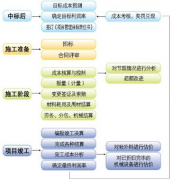 中小型飼料企業(yè)，配置什么軟件管理成本核算好？