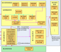 ERP成本管理系統(tǒng)有哪些好處？