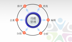 參考文獻管理軟件怎么用？
