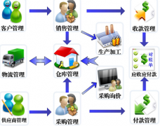 最好的建筑資料管理軟件是哪個??？