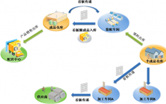 跪求用于資料服務(wù)器資料管理軟件？