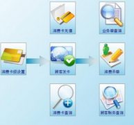 客戶資料管理軟件能方便使用嗎?