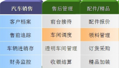 什么是客戶資源管理系統(tǒng)？
