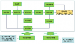 如何讓個(gè)人電腦與公司Excel物資管理系統(tǒng)連接？