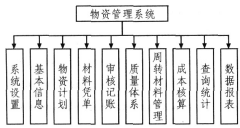 好用的物資管理軟件！??！