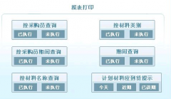 好用的倉(cāng)庫(kù)物資管理系統(tǒng)？