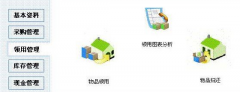 求辦公用品管理軟件，要無任何使用限制的??！